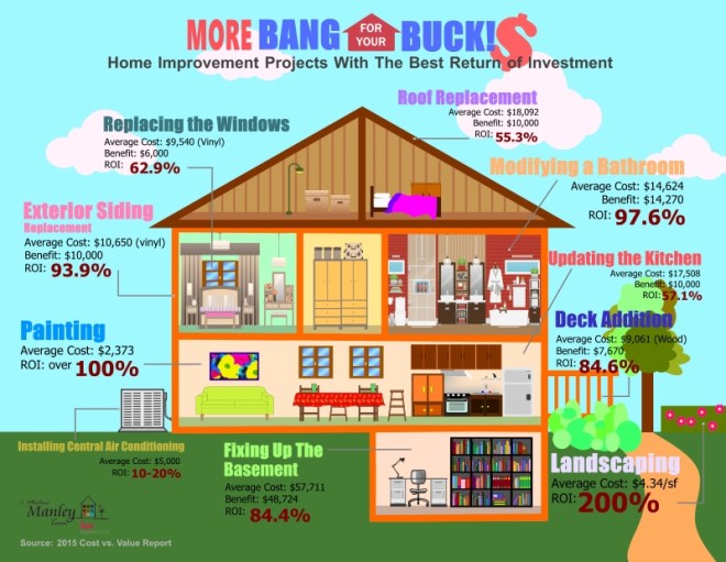 home-improvement-with-the-return-of-investment.jpg
