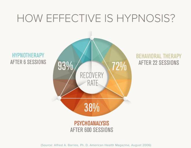 hypnotherapy-behavioural-therapy-and-psychoanalysis_orig